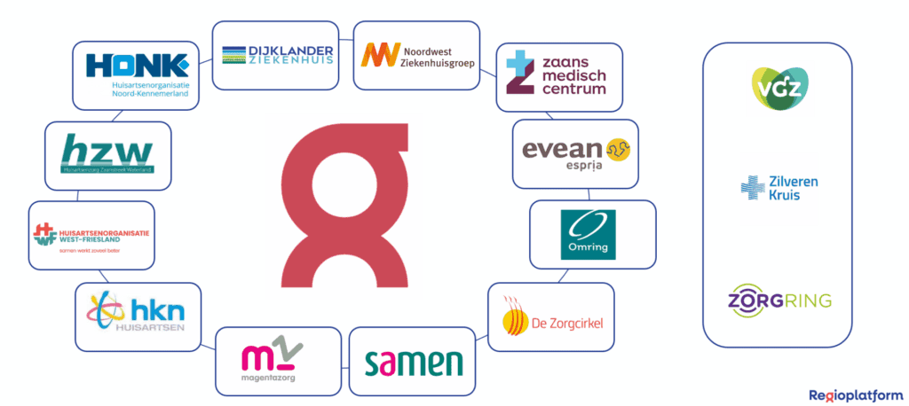 Betrokken organisatie bij Regioplatform